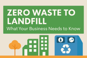 zero waste to landfill infographic